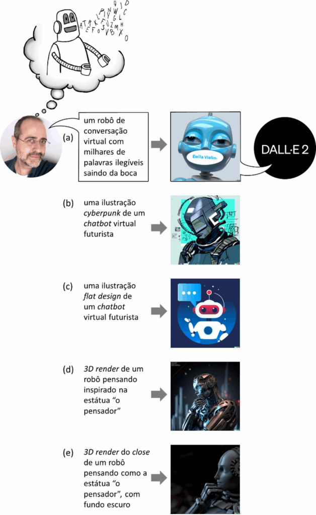 Coautoria com DALL-E