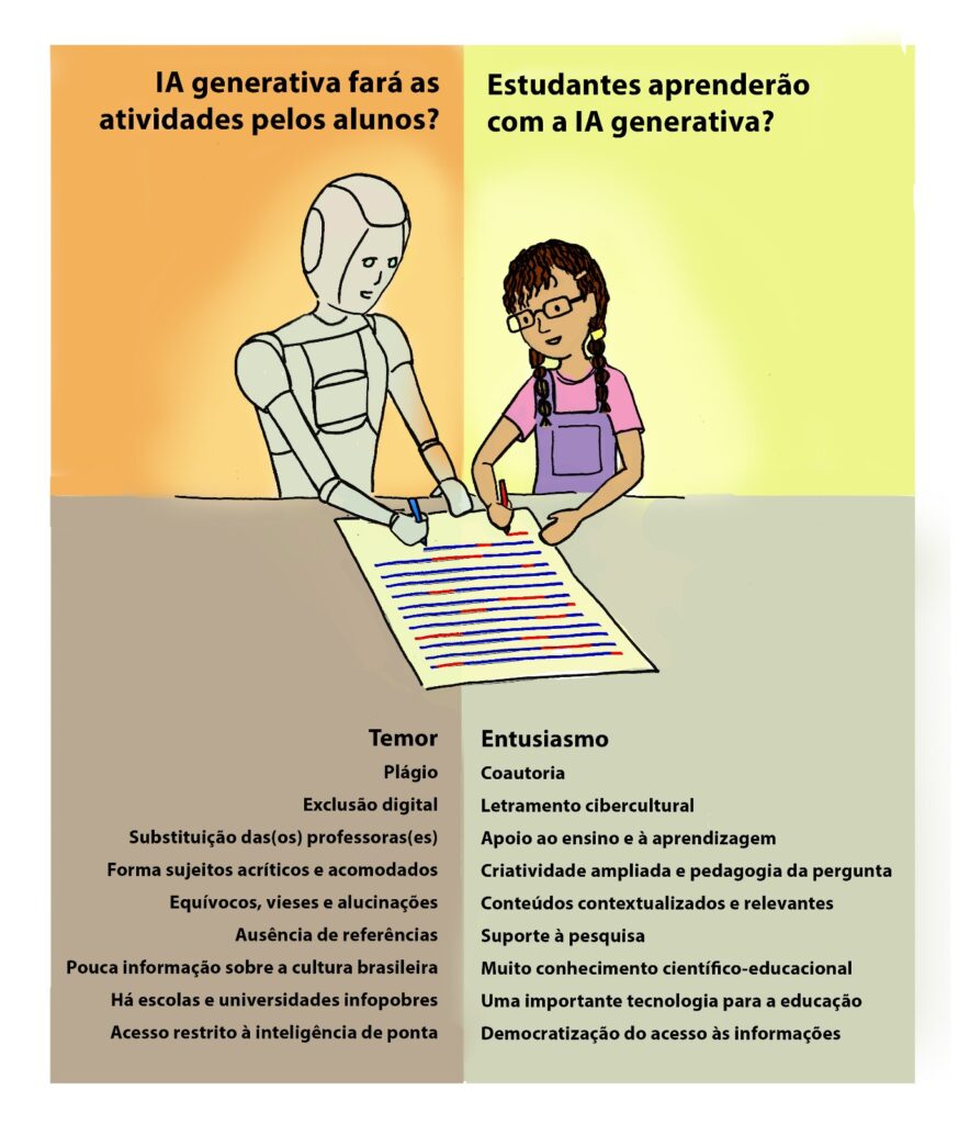 Ambivalência da IA generativa